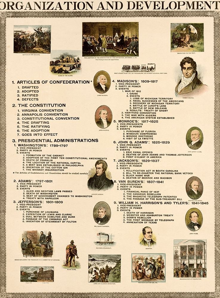 Organization and Development of the United States art print by Vintage Maps for $57.95 CAD