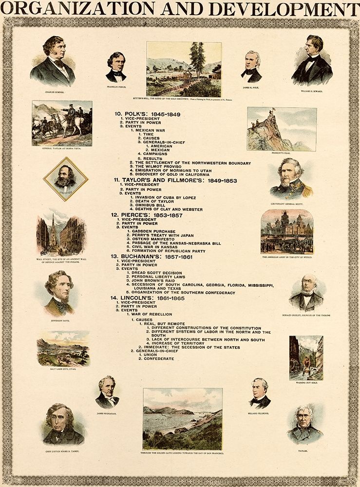 Organization and Development of the United States art print by Vintage Maps for $57.95 CAD