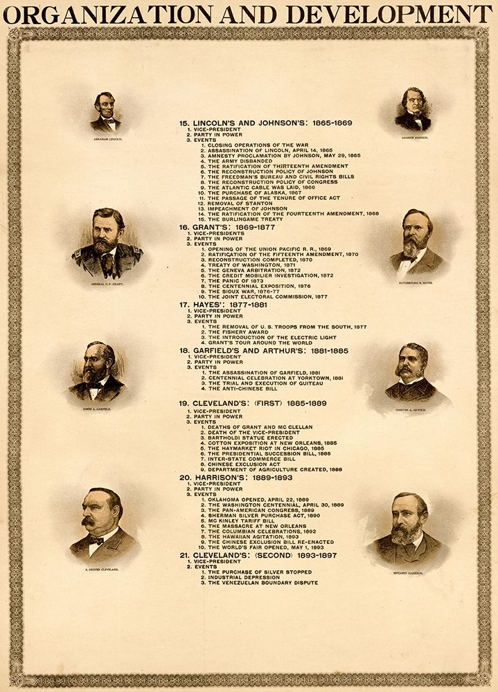 Organization and Development of the United States art print by Vintage Maps for $57.95 CAD